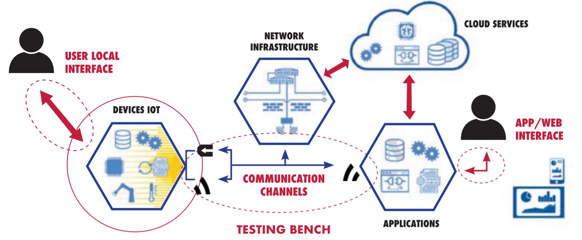 Bureau Veritas PScan - Automated Cybersecurity Test Bench