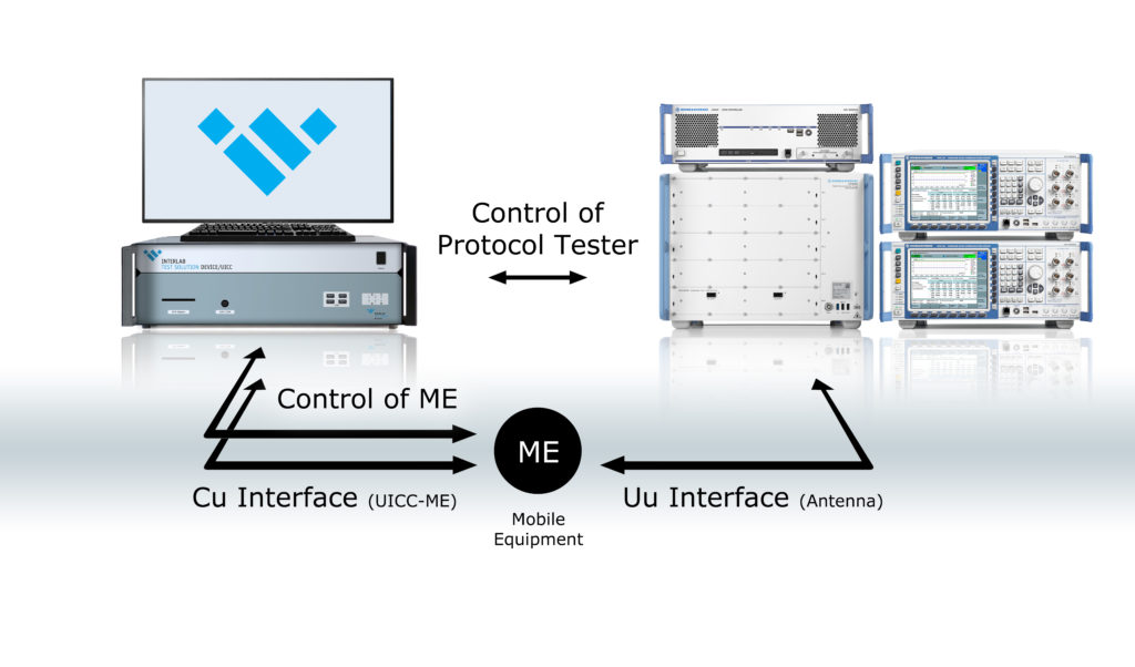 Interlab Test Solution DEVICE/UICC extension for 5G NR USIM/USAT conformance testing