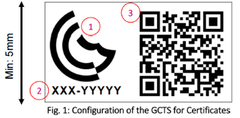 configuration of GCTS