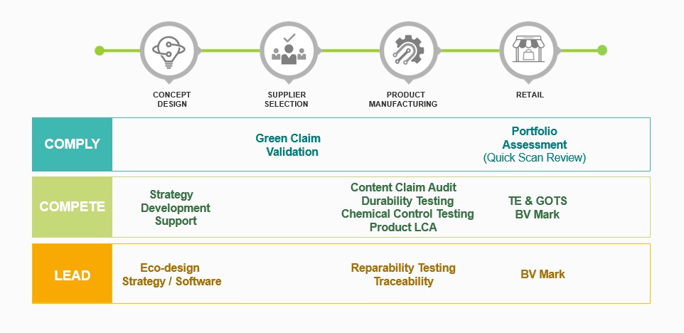 VALIDATION JOURNEY FOR BUYER