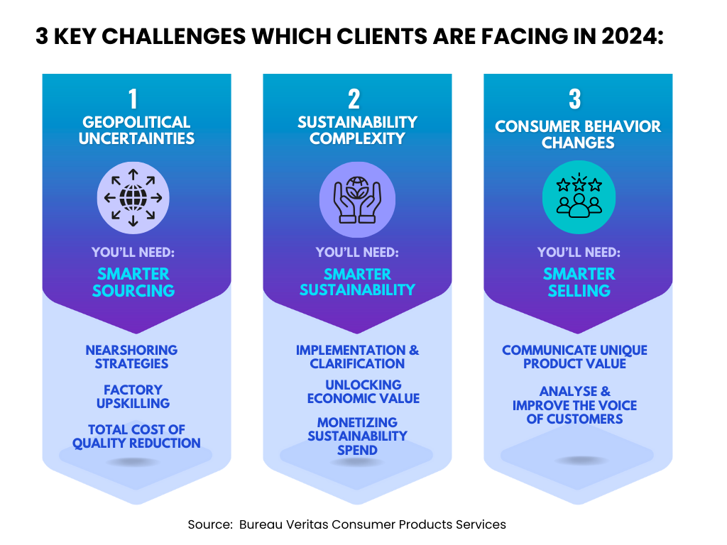 Key Challenge in Sustainability and Supply Chain for 2024
